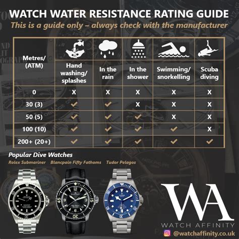 waterproof watch atm chart.